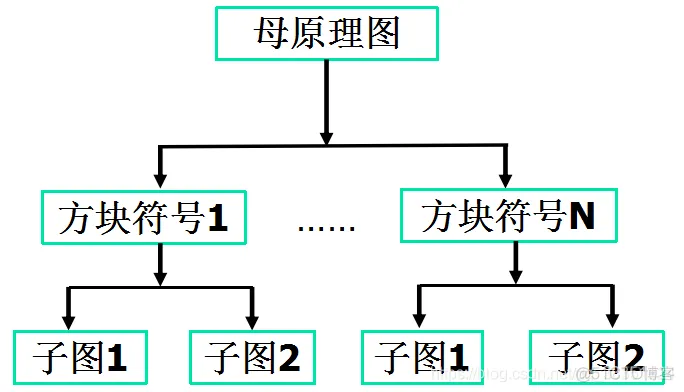 Altium Designer 18 速成实战 第三部分 原理图的绘制 （十八）层次原理图的设计_ 原理图的绘制